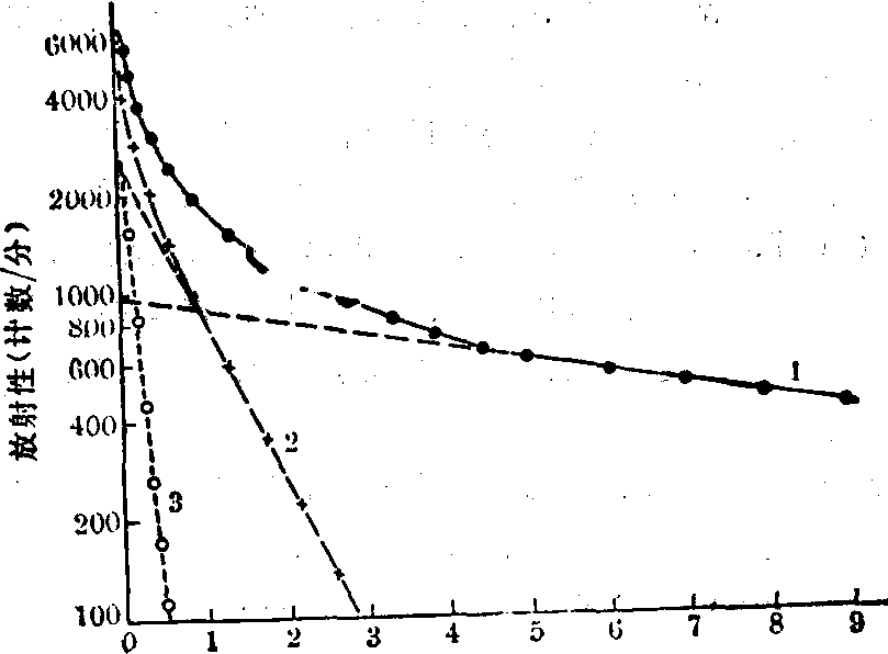多標(biāo)記測量
