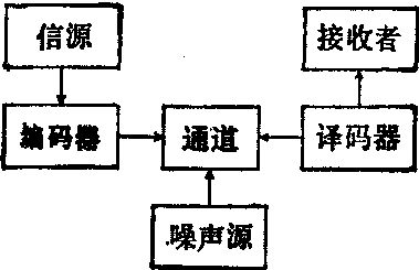 生物信息