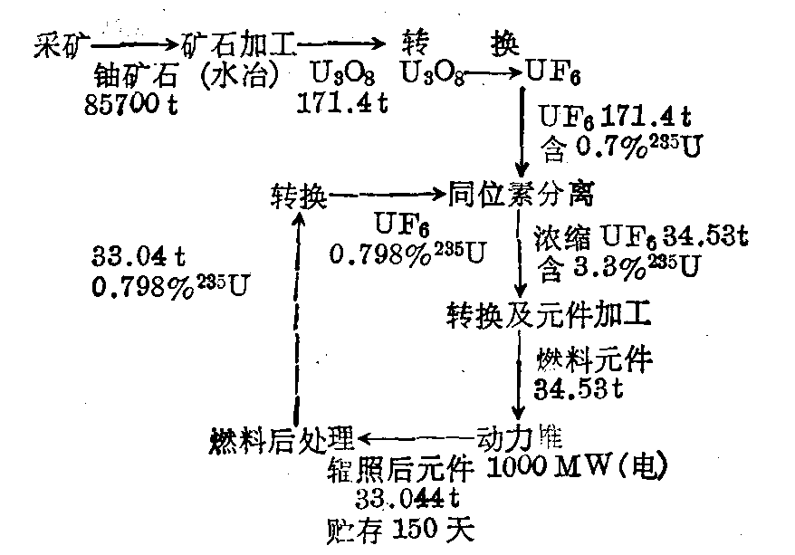 核工业对环境的放射性污染