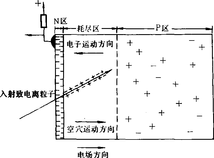 半導(dǎo)體粒子探測器