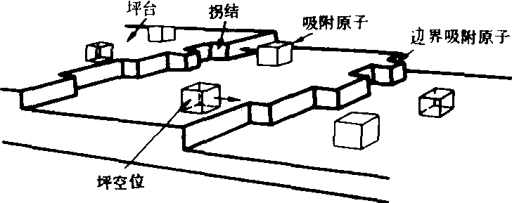 表面缺陷