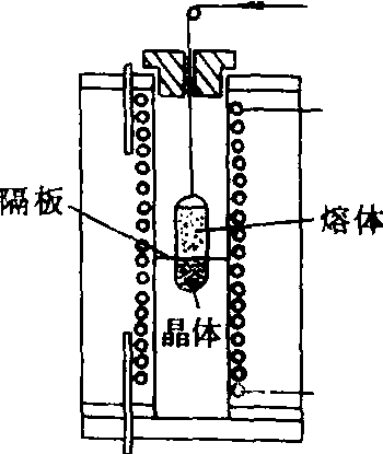 布里奇曼生长