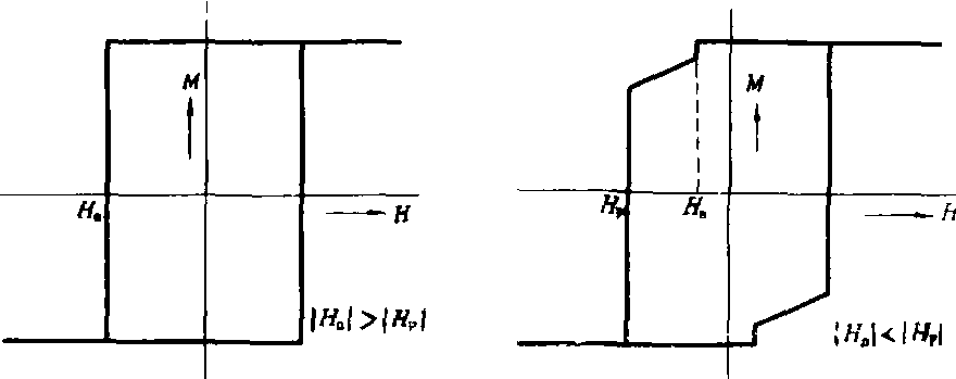 成核場