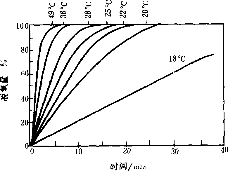 儲氫材料