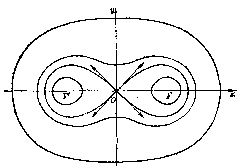 卡西尼卵形线a=1图片