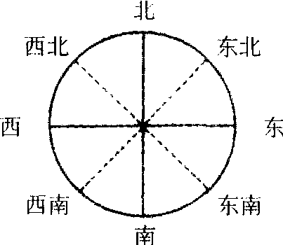 四正四隅图解图片