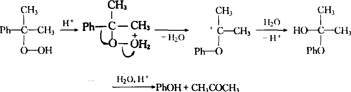 (6)异丙苯合成苯酚法