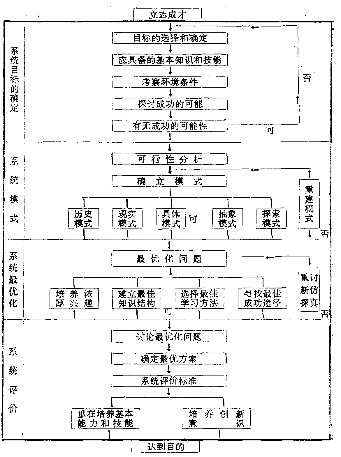 《人才信息報(bào)》