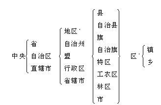 中华人民共和国行政区划简表(1986年)