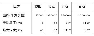 近海及毗鄰海域