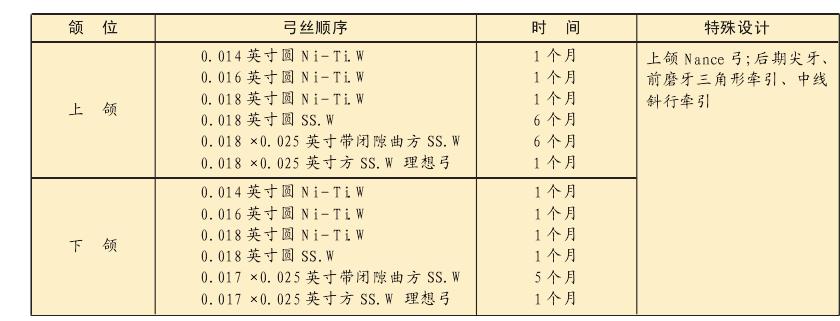 1-13 上頜拔兩顆牙(下頜先天缺兩個牙)矯治上頜前突