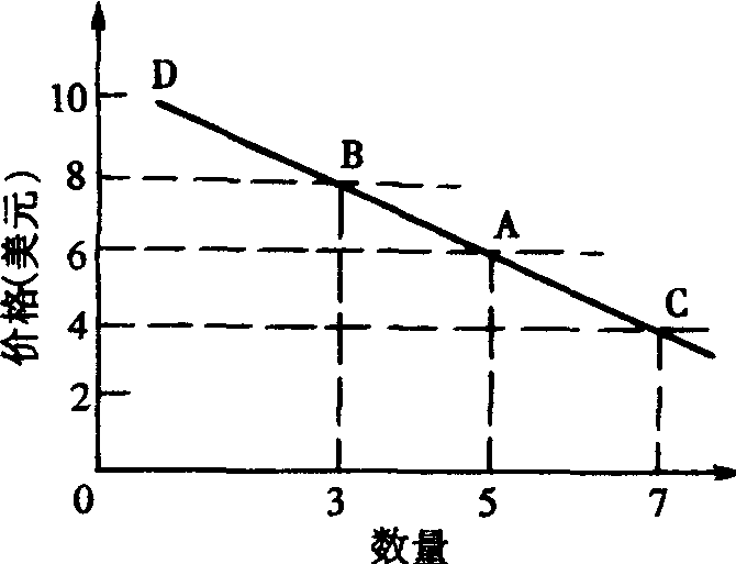 消費者均衡: 效用最大化法則