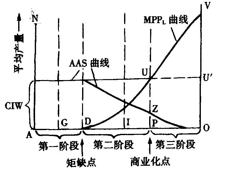 FR模型