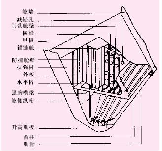 飞剪船空心船首结构图图片