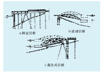 正桥和引桥基本构造图图片