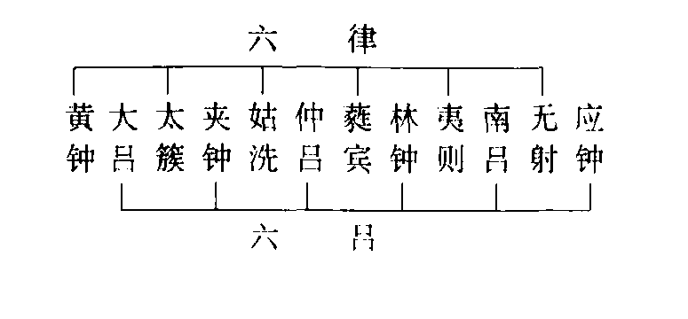 律吕字谱图片