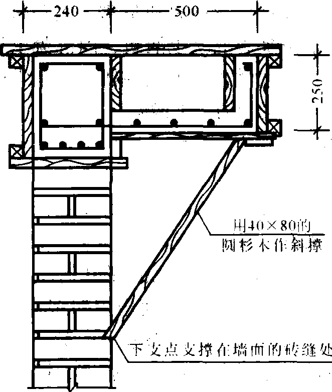 3.6 怎樣防止模板與支架的質(zhì)量事故?