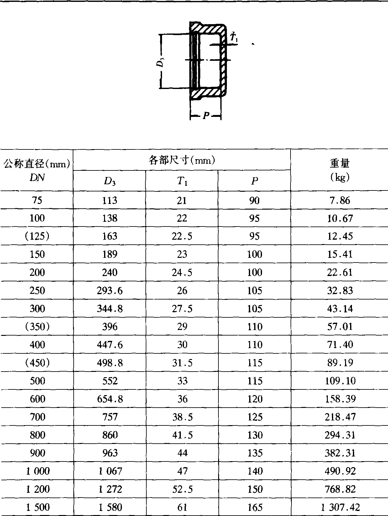 3.3.7 堵頭