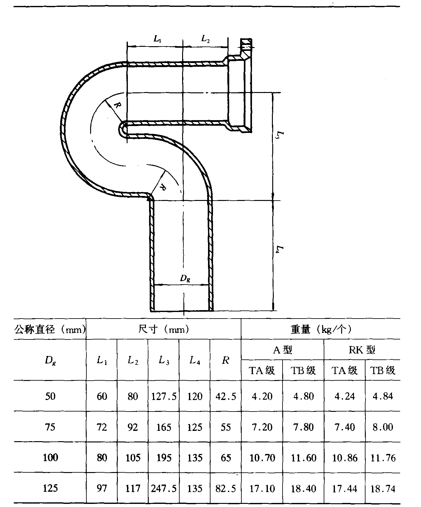 3.4.4 P型存水弯