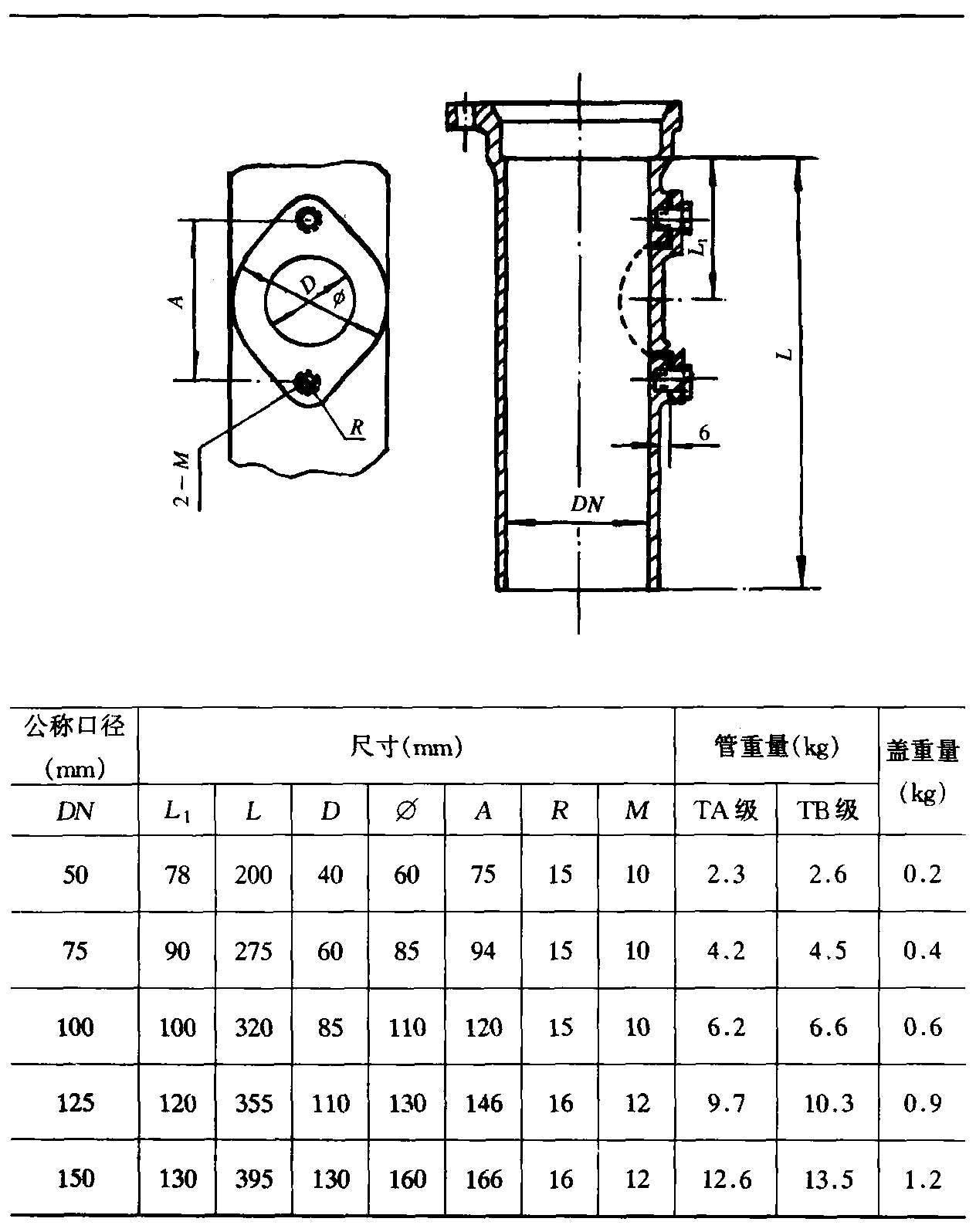 3.4.7 立管檢查口