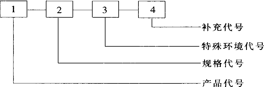 二、电动机产品的型号编制及产品型号示例