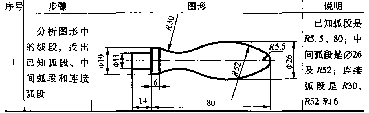 4.1.3 平面圖形作圖