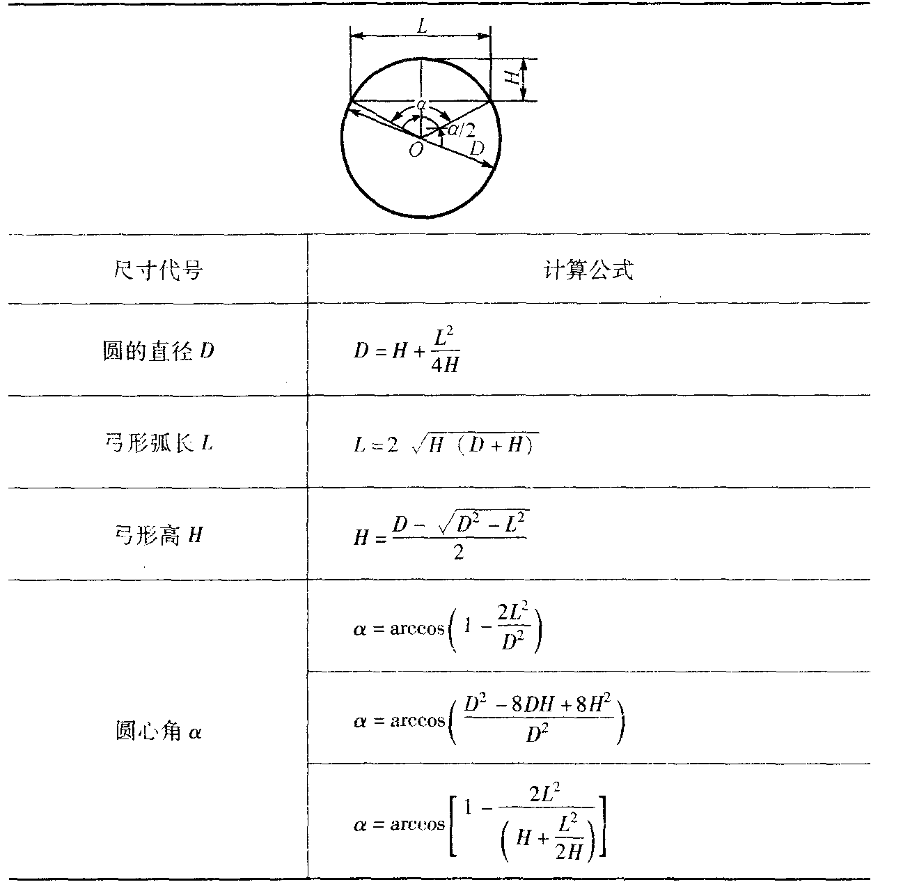8. 弓形尺寸的计算 (表1-14)