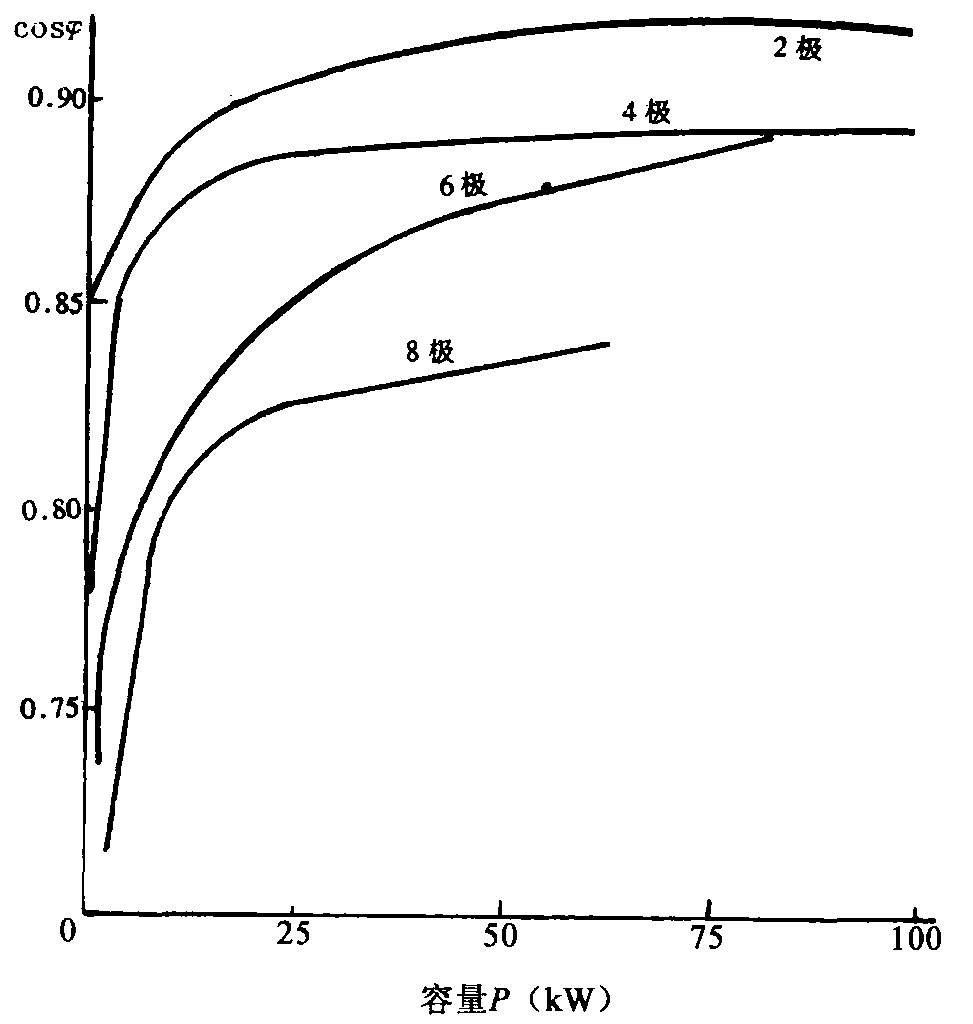 1.10.12 笼型转子中铸铝转子或铜条转子的导体截面积的计算