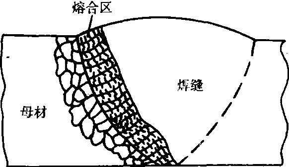 一、焊接熔池的一次結(jié)晶