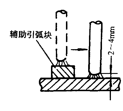 二、引弧方式