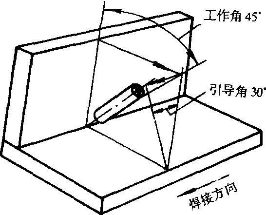 七、平對焊和角焊時焊條的操作角度