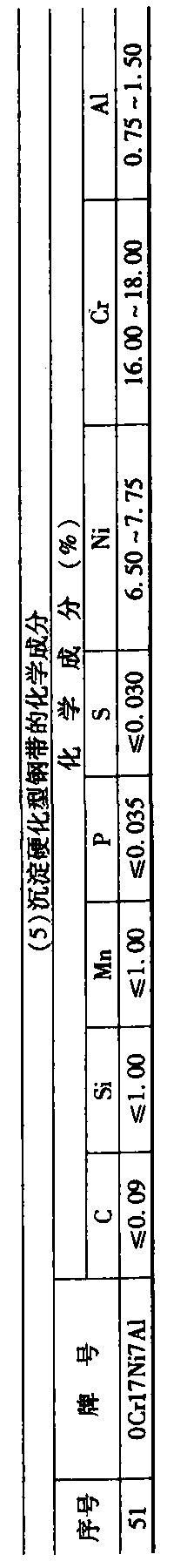 2.2.19不銹鋼熱軋鋼帶