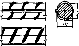 2.4 預(yù)應(yīng)力混凝土用熱處理有縱肋鋼筋(GB4463—1984)