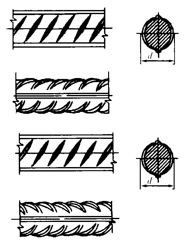 2.6 鋼筋混凝土用熱軋帶肋鋼筋(GB/T1499—1998)