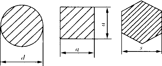 2.10 冷拉圓鋼、方鋼、六角鋼(GB/T905—1994)