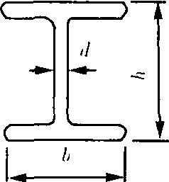 2.17 熱軋普通工字鋼(GB/T706—1988)