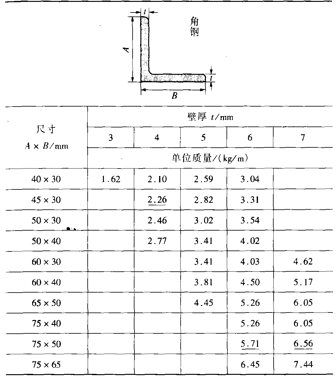 5.不銹鋼型鋼