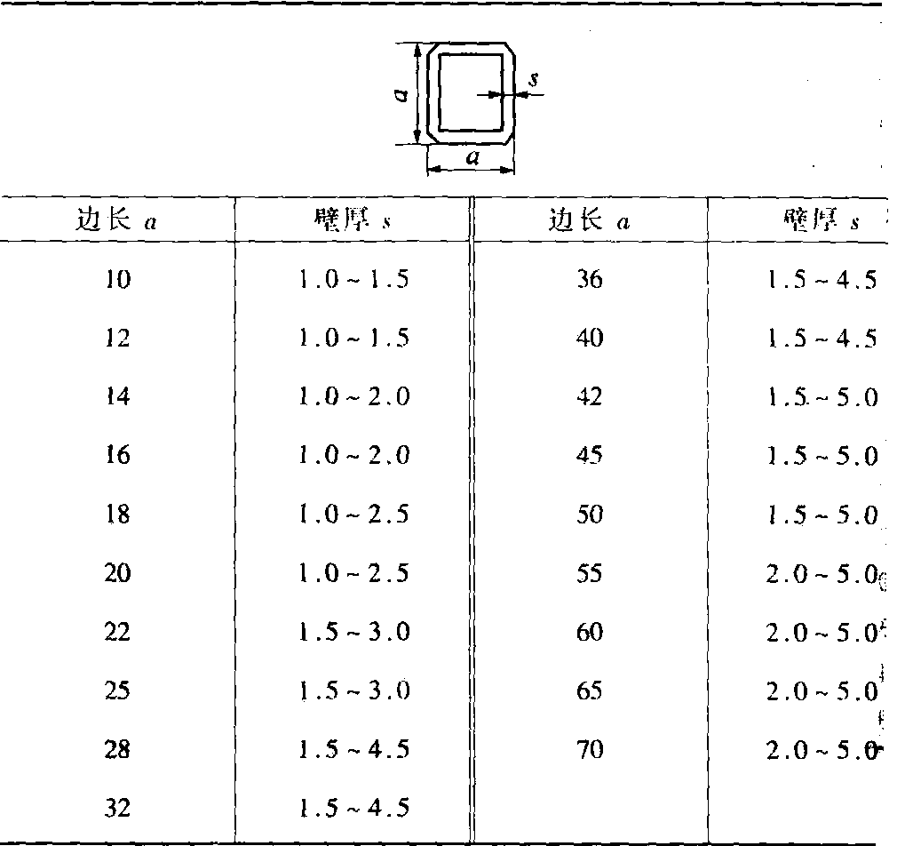 七、鋁及鋁合金冷拉正方形管(GB/T 4436—1995)