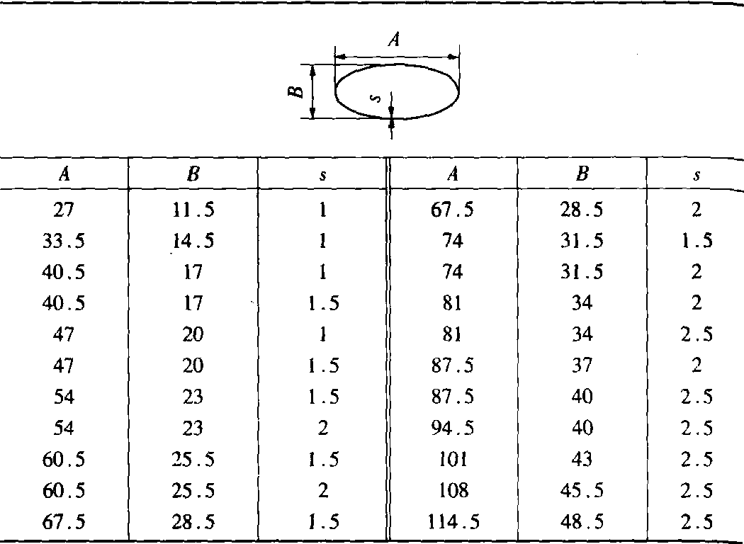 九、铝及铝合金冷拉椭圆形管(GB/T 4436—1995)
