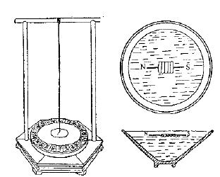 宋朝的罗盘针(模型)