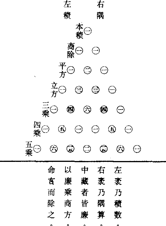 杨辉三角艺术字图片