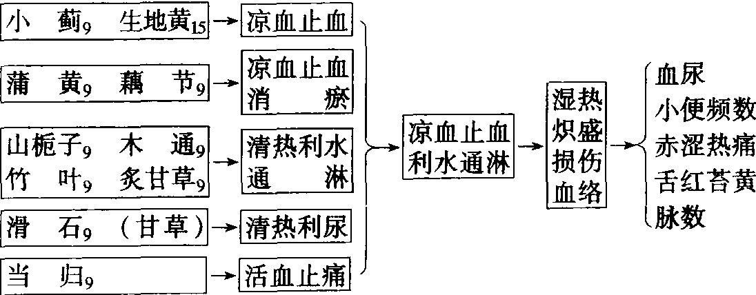 1.小薊飲子