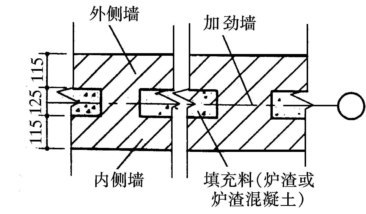 4.填充墙以填炉渣，炉渣混凝土为准，如实际使用材料与定额不同时允许换算，其他不变。