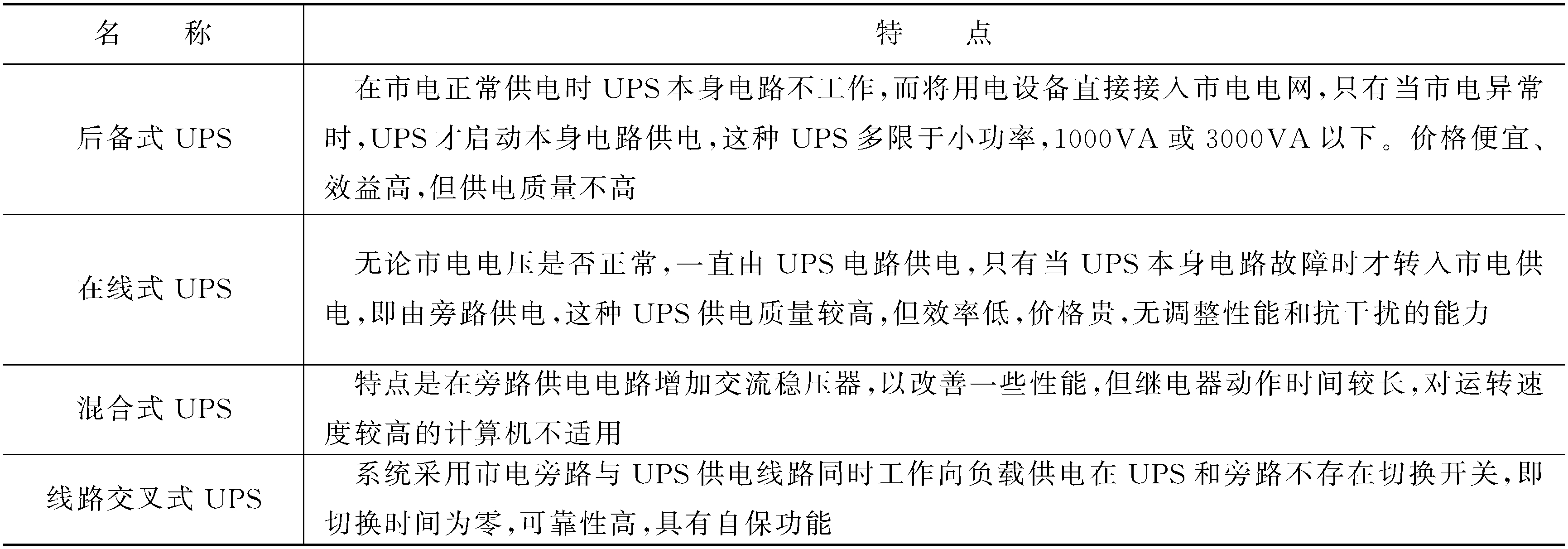 項目名稱　三相不停電電源