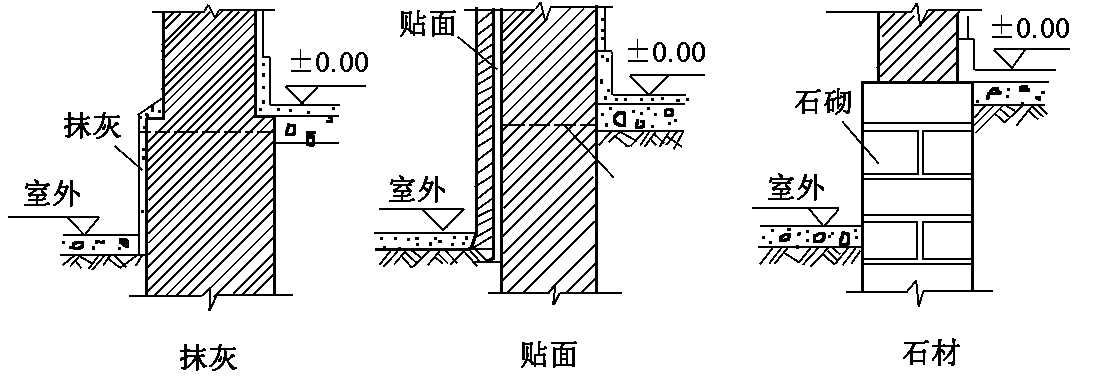 项目名称　块料零星项目