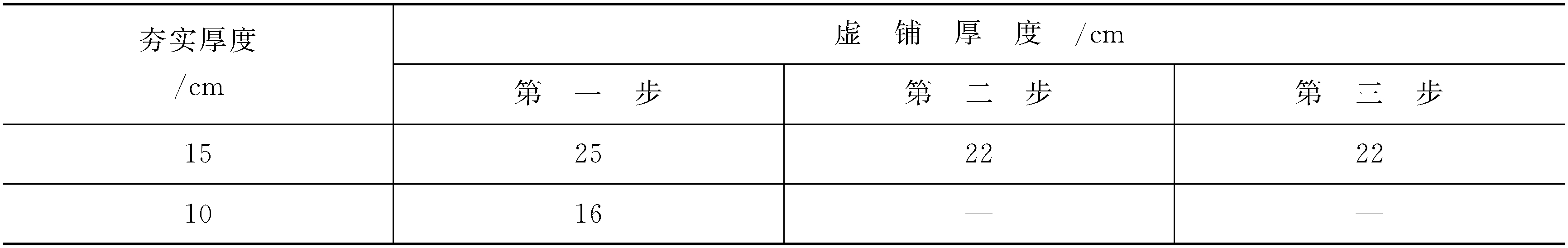 項(xiàng)目名稱　水泥砂漿樓地面