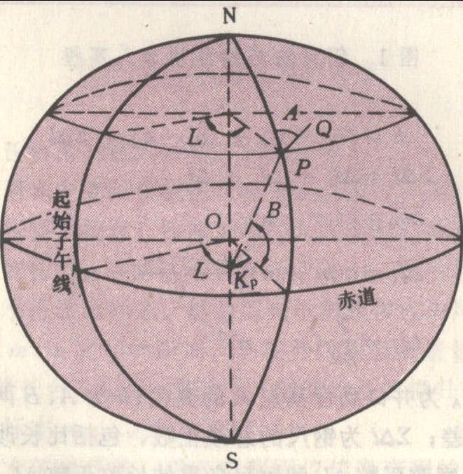 大地坐标