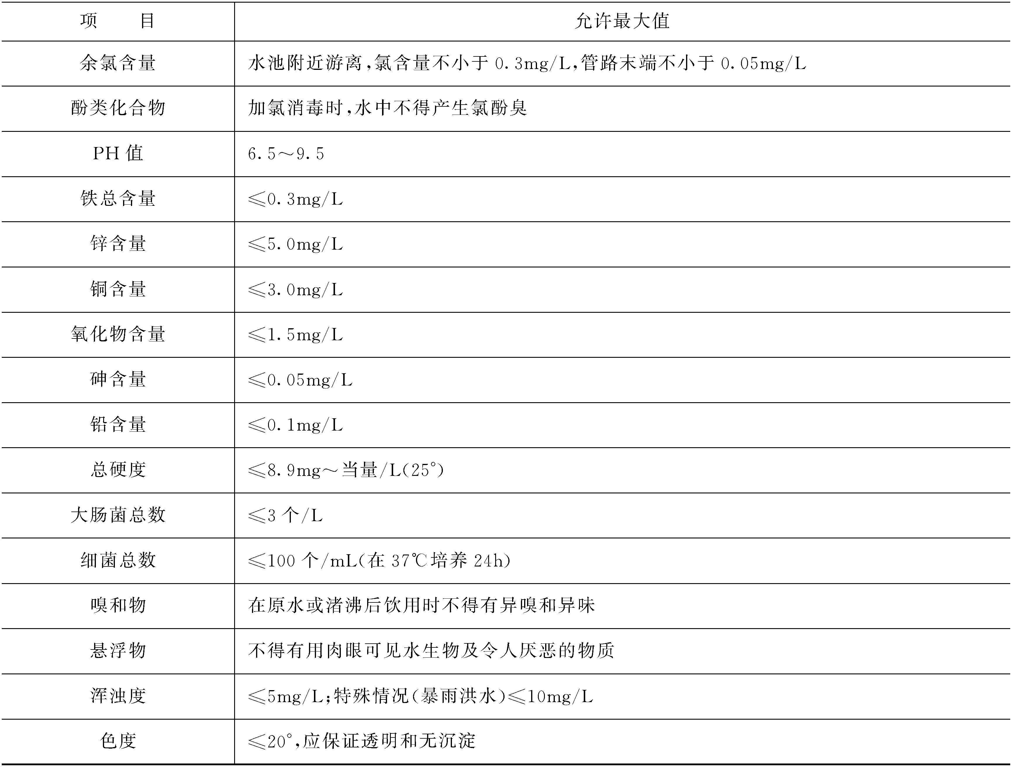 一、本定額適用于隧道硐內(nèi)施工所用的通風(fēng)、供水、壓風(fēng)、照明、動(dòng)力管線以及輕便軌道線路的臨時(shí)性工程。