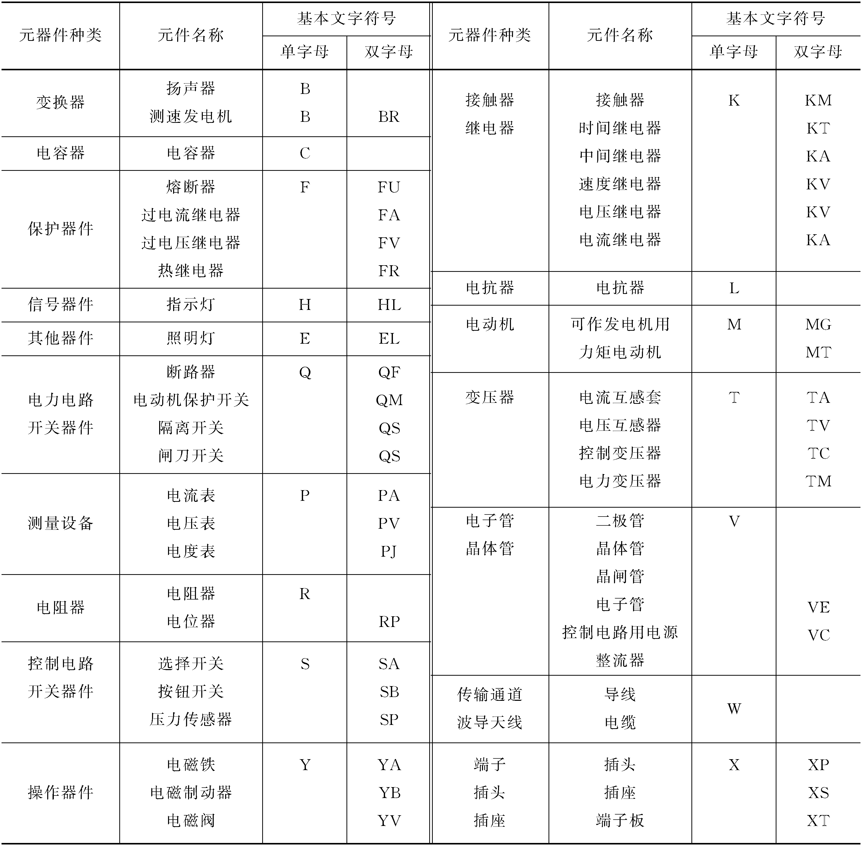 常用基本文字符號