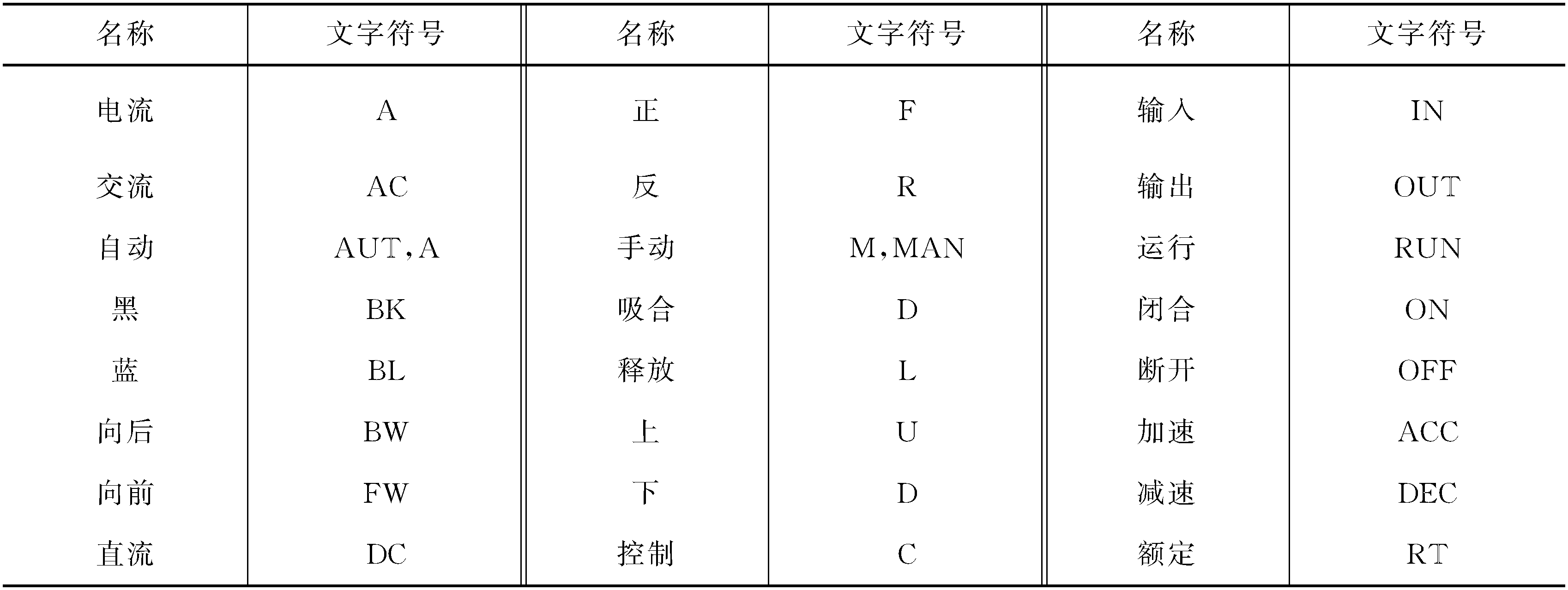 常用文字辅助符号